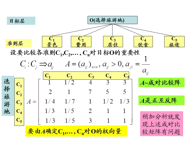 构造判断矩阵的讲解(层次分析法).ppt_第3页