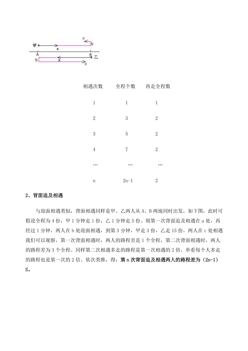 “多次相遇问题”解题技巧.docx_第2页