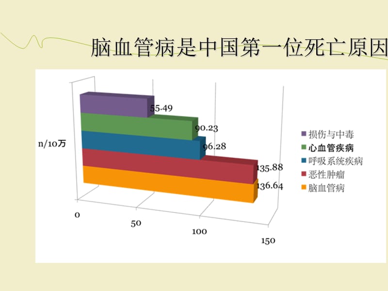 脑血管疾病的神经介入治疗.ppt_第3页