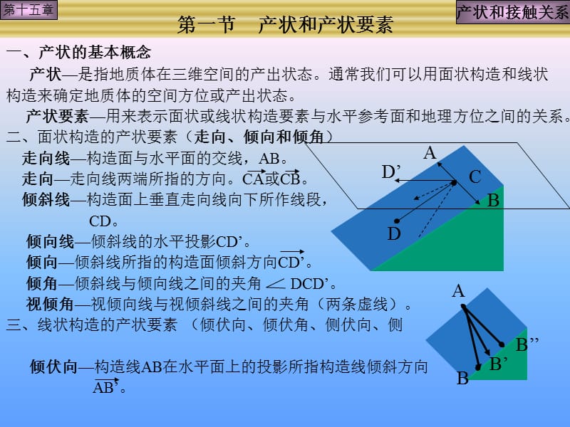 地质培训3-产状与接触关系.ppt_第1页