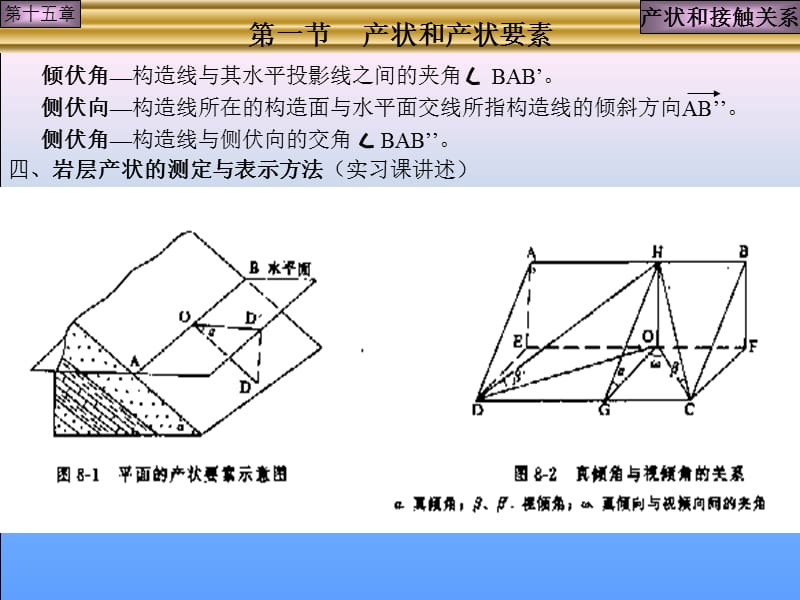 地质培训3-产状与接触关系.ppt_第2页