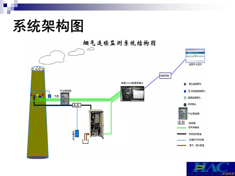 烟气系统培训.ppt_第3页