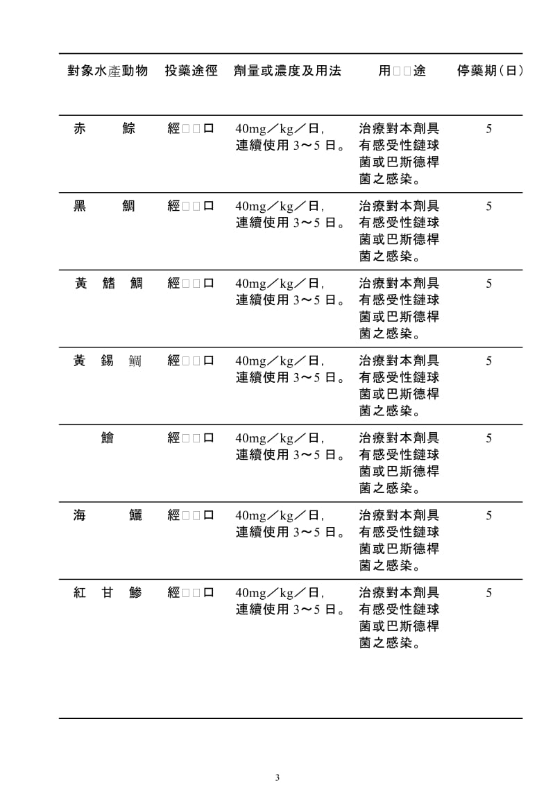 水产动物用药品使用规范.doc_第3页