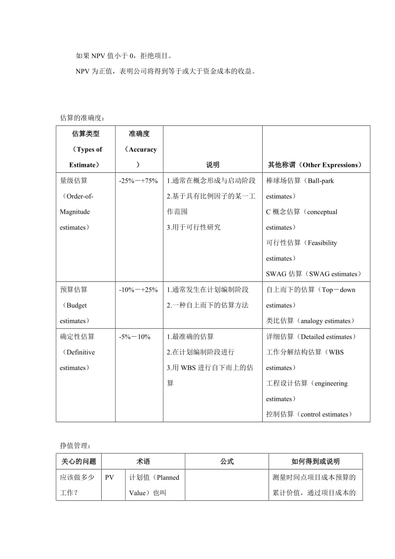 pmp培训 公式汇总.doc_第2页