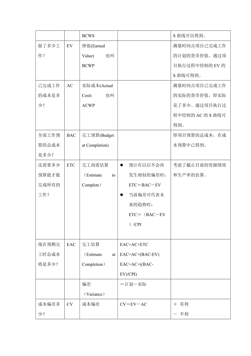 pmp培训 公式汇总.doc_第3页