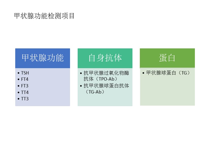 甲状腺激素检测结果的影响因素.pptx_第2页