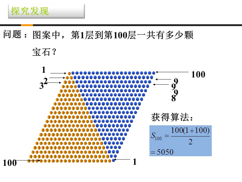 等差数列的求和公式.ppt_第3页