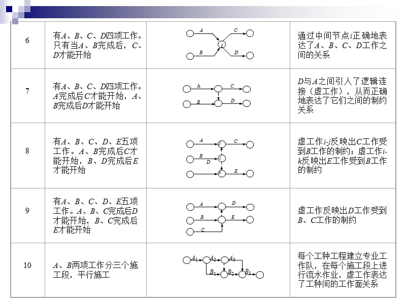 项目管理项目计划的工具与技术.ppt_第3页