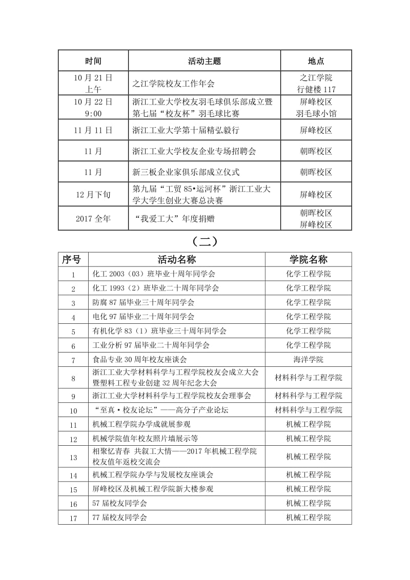 浙江工业大学2017年值年校友返校活动一览表.DOC_第2页