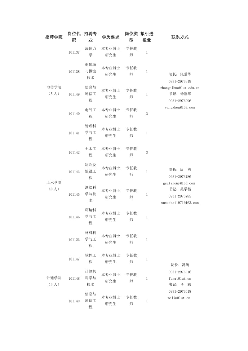 兰州理工大学2018年引进博士人才岗位列表第二批.DOC_第2页