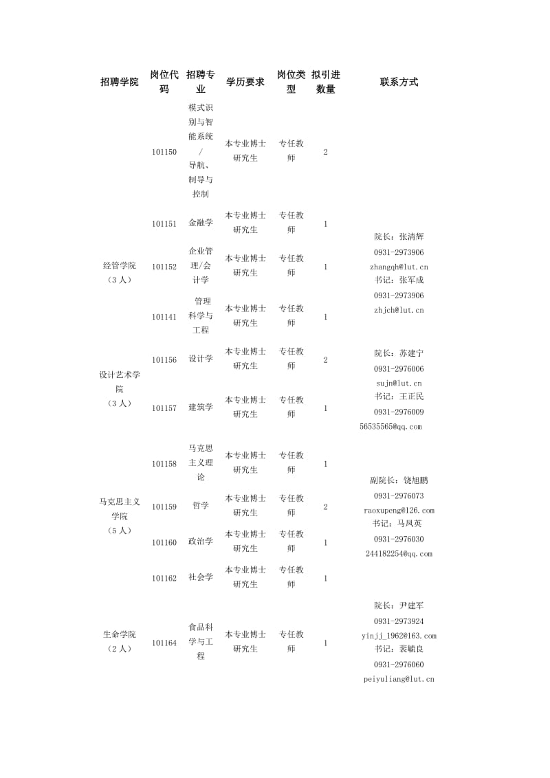 兰州理工大学2018年引进博士人才岗位列表第二批.DOC_第3页