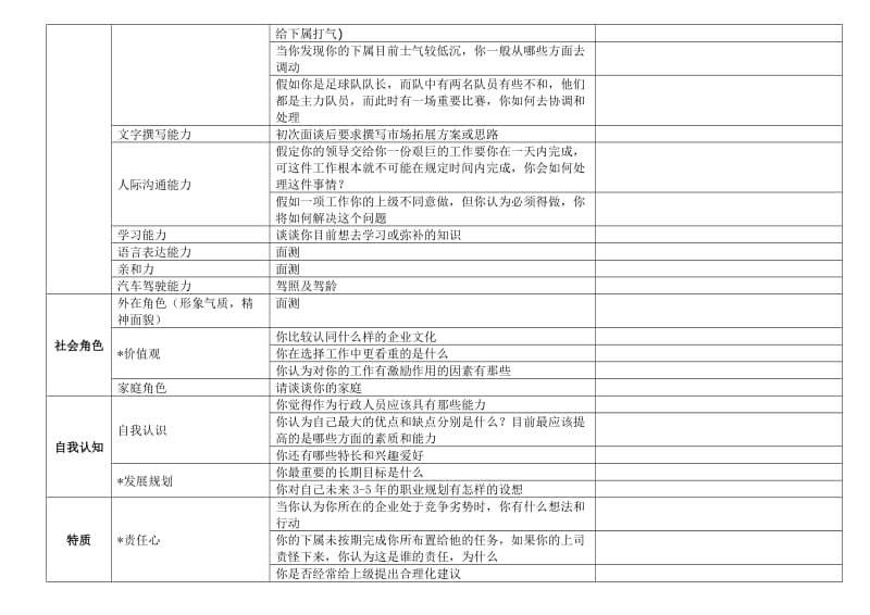 基于胜任力模型的结构化面试.doc_第2页