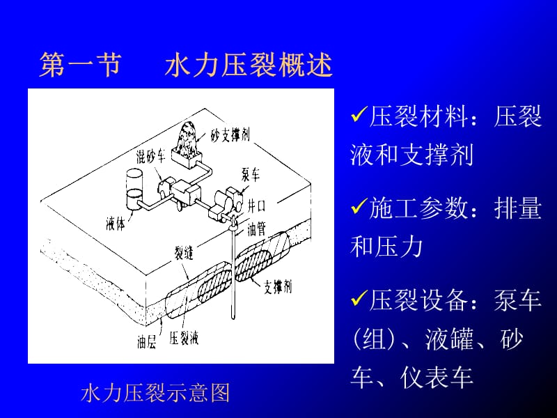 水力压裂设计.ppt_第3页