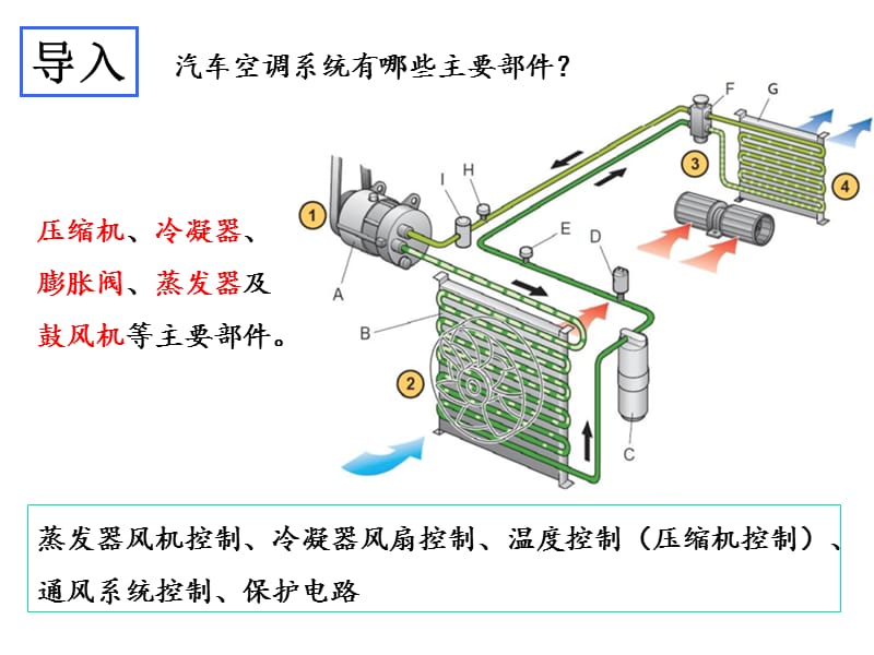 汽车空调电路分析.ppt_第3页