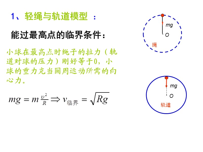 竖直平面内的圆周运动临界问题超级经典全面.ppt_第2页