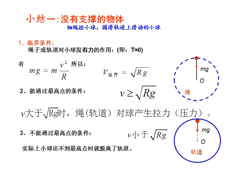 竖直平面内的圆周运动临界问题超级经典全面.ppt_第3页