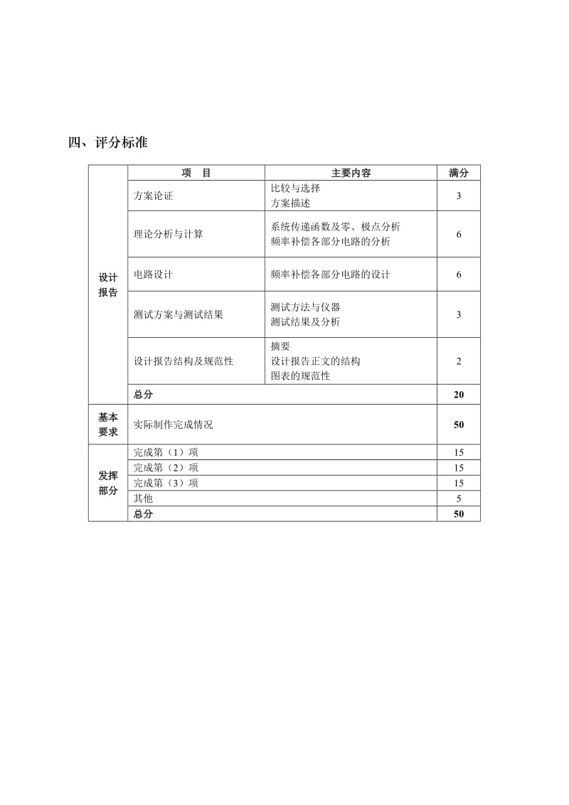 2012全国大学生电子设计竞赛-频率补偿电路.doc_第3页