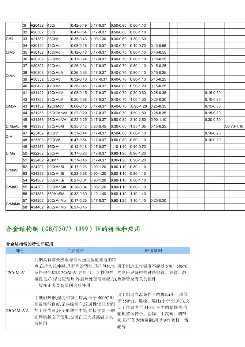 耐蚀高温合金管-高温高压化学成分.docx_第2页