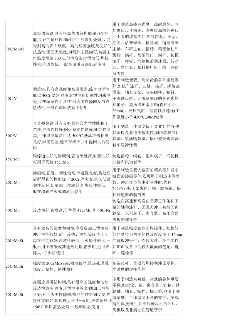 耐蚀高温合金管-高温高压化学成分.docx_第3页