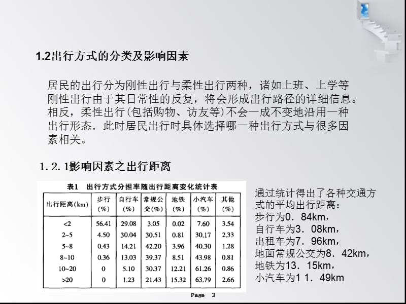 概念自行车设计.ppt_第3页