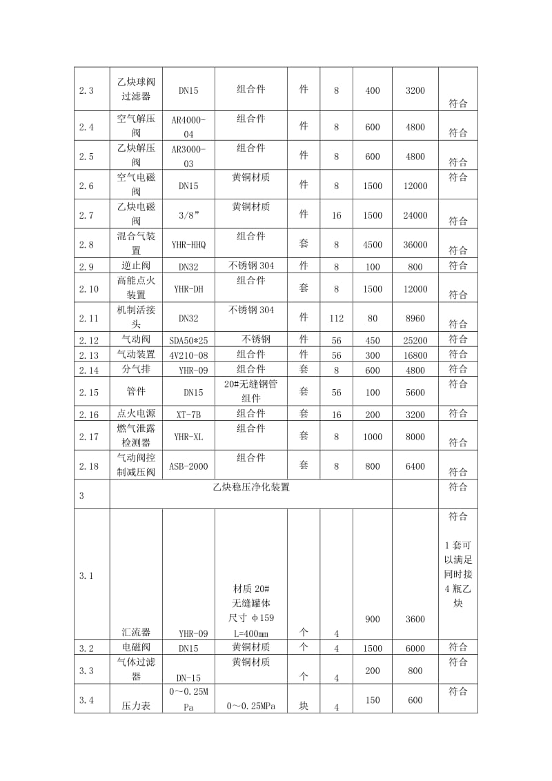 投标分项报价明细表格式.DOC_第2页