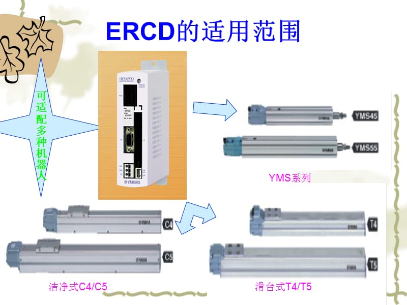 雅马哈ERCD的使用说明书.ppt_第3页