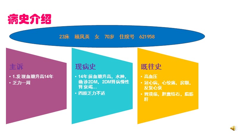 糖尿病肾病的护理查房.ppt_第3页