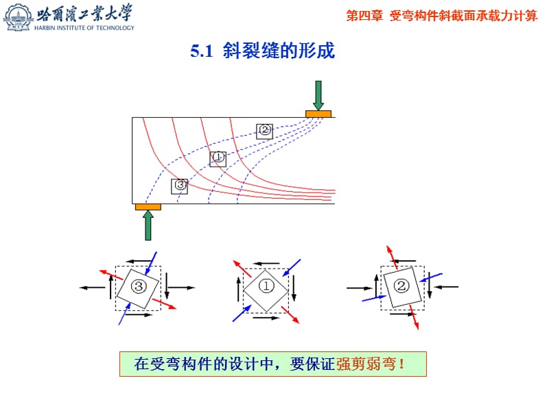 受弯构件斜截面承载力哈工大：混凝土结构设计原理.ppt_第1页