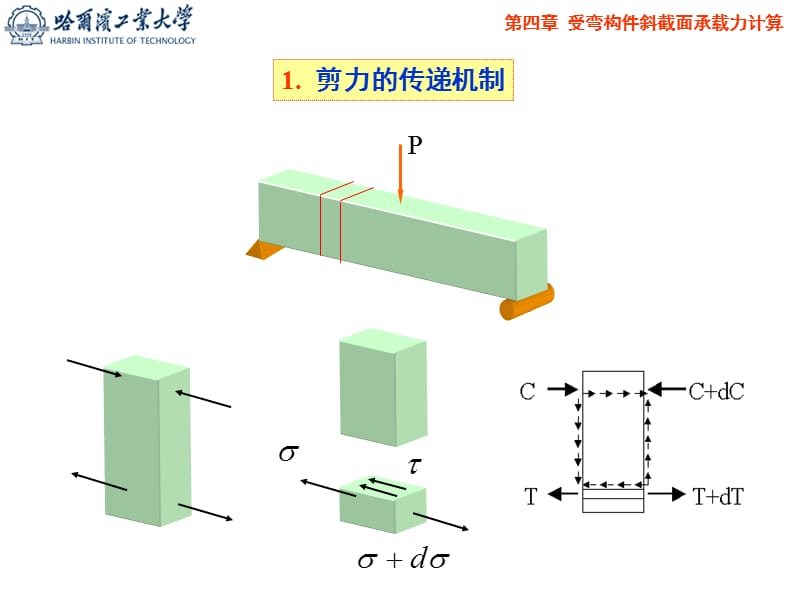 受弯构件斜截面承载力哈工大：混凝土结构设计原理.ppt_第2页