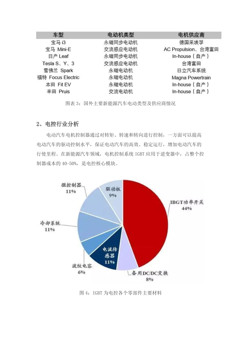 新能源汽电机电控最新深度分析.doc_第3页