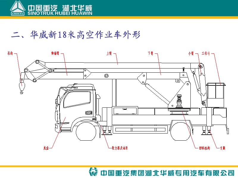 高空作业车特点PPT演示文稿.ppt_第3页