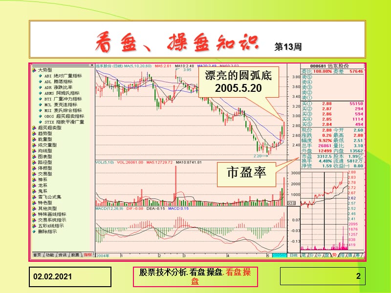 股票高级教程(56).ppt_第2页