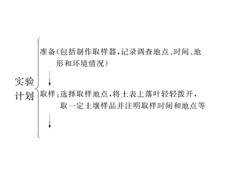 探究土壤中小动物类群丰富度.ppt_第2页