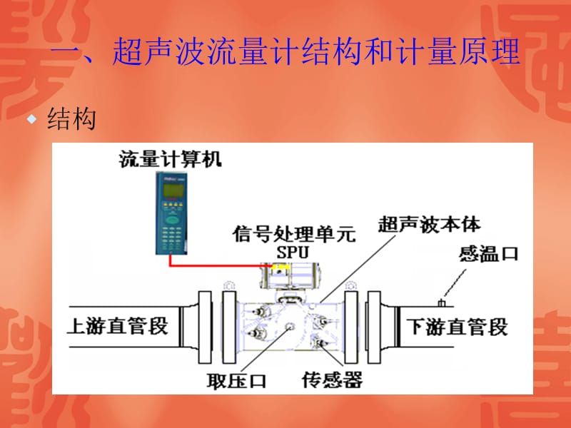 超声波流量计说明书.ppt_第3页