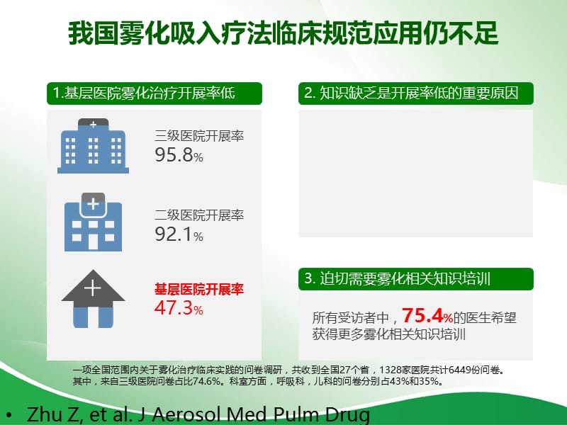 糖皮质激素雾化吸入疗法在儿科应用的专家共识(2018)解读.ppt_第3页