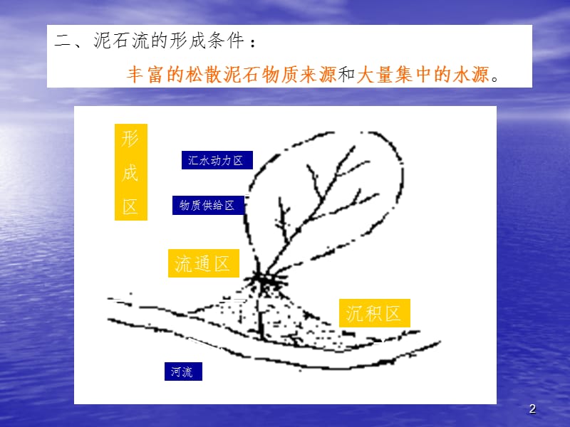 泥石流岩溶地震幻灯片.ppt_第2页