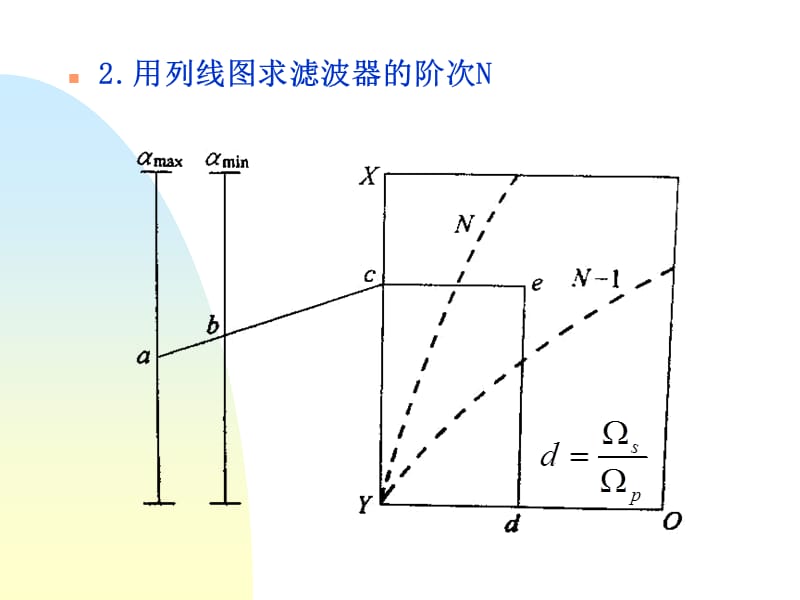 滤波器图表法设计.ppt_第2页