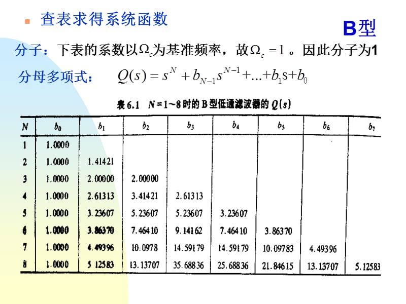 滤波器图表法设计.ppt_第3页