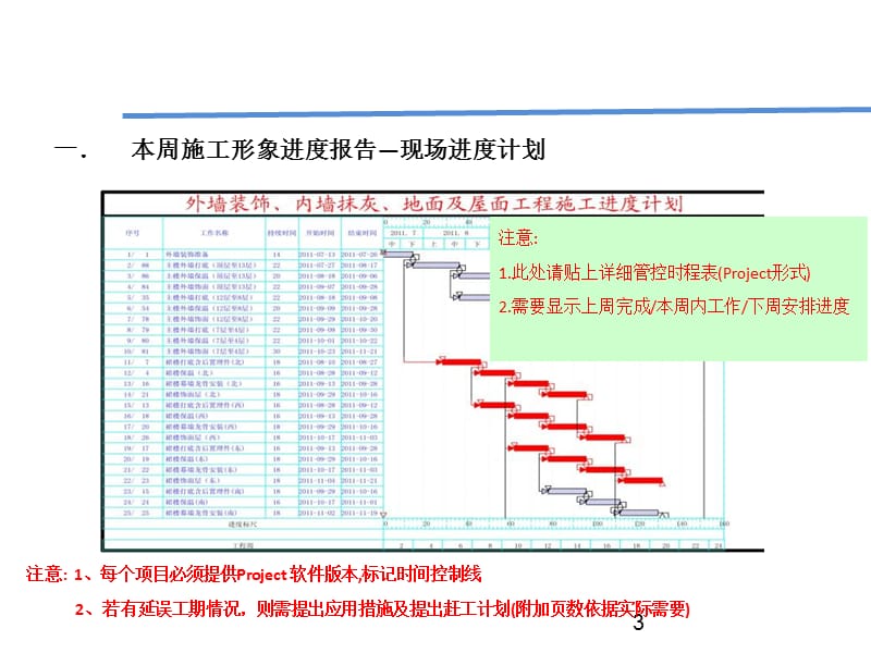 项目周报模板PPT演示文稿.ppt_第3页