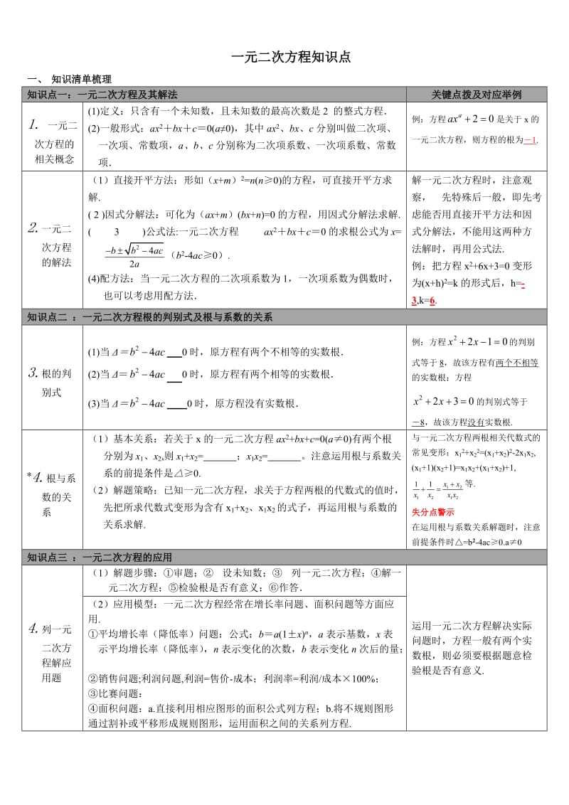 一元二次方程知识点归纳.doc_第1页