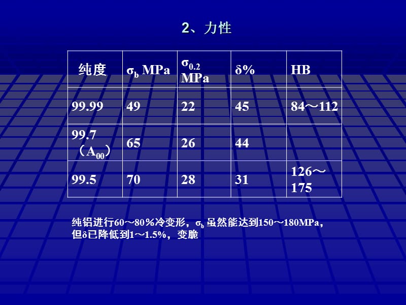 铝合金(非常经典)42076.ppt_第2页