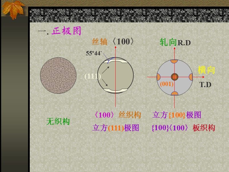 清华大学.材料显微结构分析.04-正反极图面织构测定.ppt_第3页