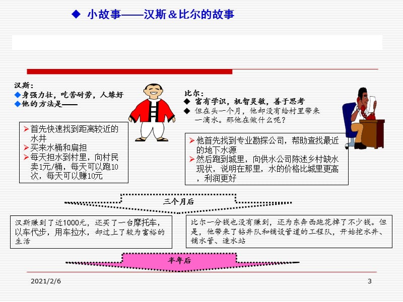 最新PDCA循环经典案例分析.ppt_第3页