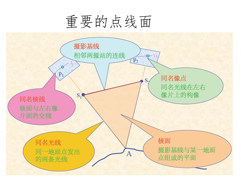 双像立体测幻灯片.ppt_第3页