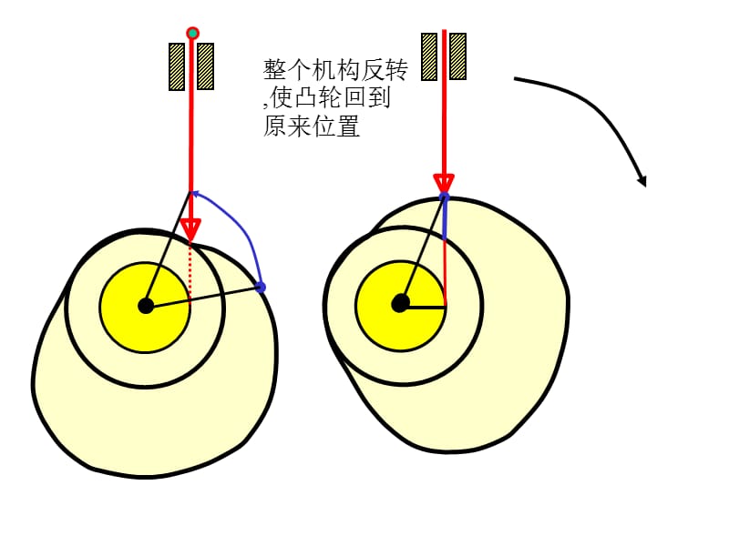 机械设计基础-凸轮反转法.ppt_第3页