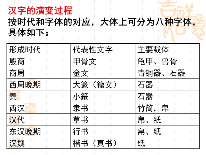 汉字的演变过程--优美汉字.ppt.ppt_第2页