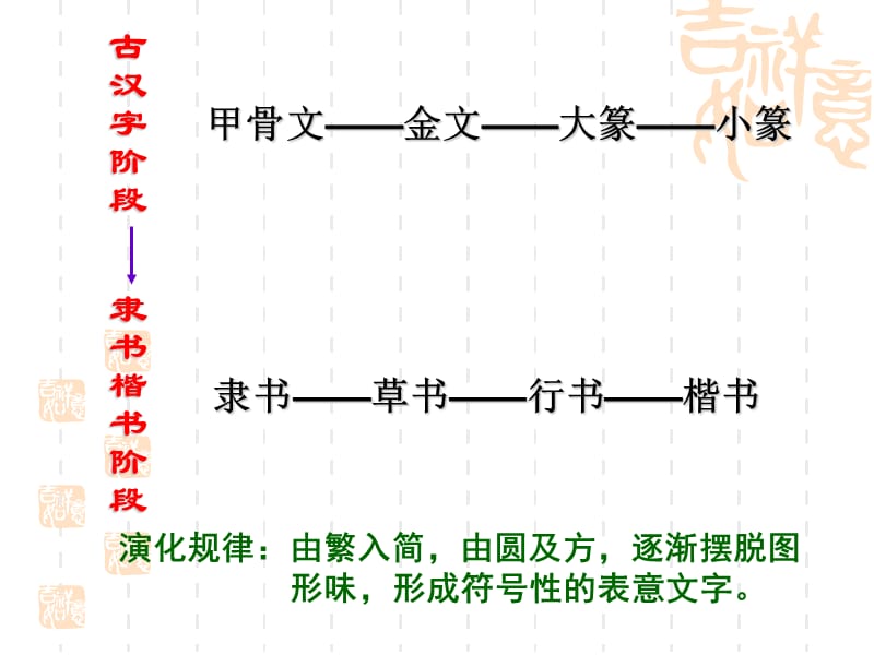 汉字的演变过程--优美汉字.ppt.ppt_第3页