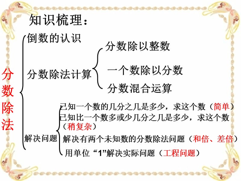 新人教版六年级上册数学第三单元分数除法整理与复习.ppt_第3页