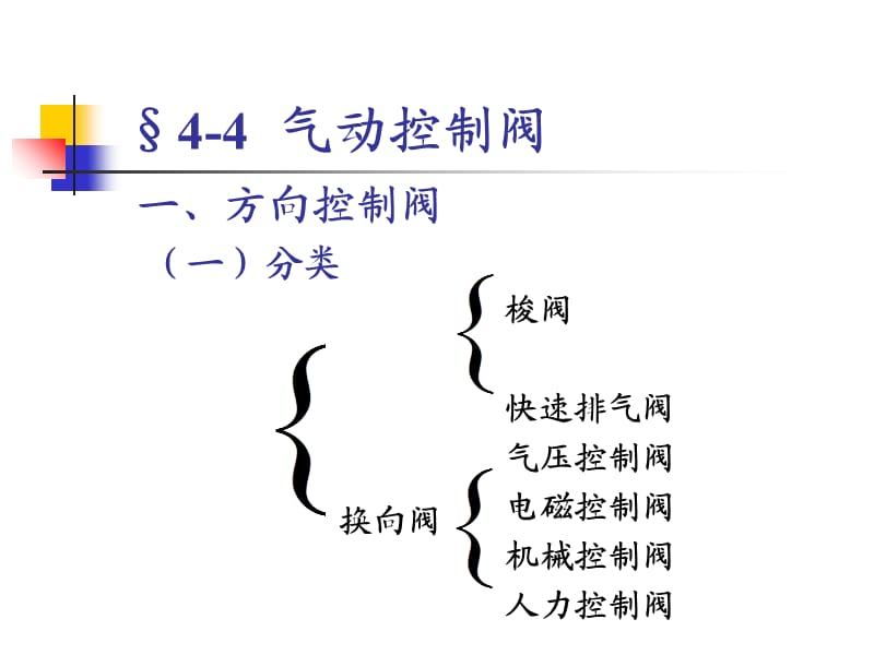 气动控制阀原理 说明.ppt_第1页