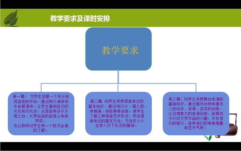 小主持人培训.ppt_第3页